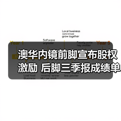 澳华内镜前脚宣布股权激励 后脚三季报成绩单出炉(图1) 澳华内镜前脚宣布股权激励 后脚三季报成绩单出炉(图1)