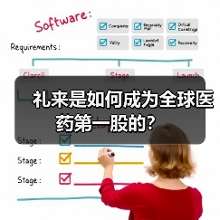 礼来是如何成为全球医药第一股的？（图3）