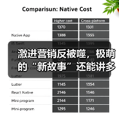 激进营销反被噬,极萌的“新故事”还能讲多久?(图3) 激进营销反被噬,极萌的“新故事”还能讲多久?(图3)