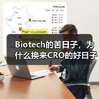 Biotech的苦日子,为什么换来CRO的好日子(图4) Biotech的苦日子,为什么换来CRO的好日子(图4)