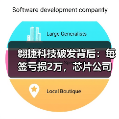 翱捷科技破发背后:每签亏损2万,芯片公司为何高估?(图4) 翱捷科技破发背后:每签亏损2万,芯片公司为何高估?(图4)