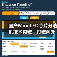 国产Mini LED芯片分选机技术突破,打破海外垄断引领市场(图2) 国产Mini LED芯片分选机技术突破,打破海外垄断引领市场(图2)
