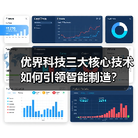 优界科技三大核心技术如何引领智能制造?(图4) 优界科技三大核心技术如何引领智能制造?(图4)