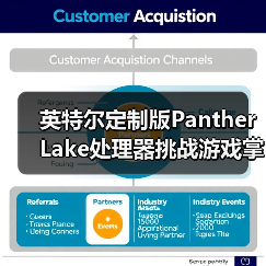 英特尔定制版Panther Lake处理器挑战游戏掌机市场(图2) 英特尔定制版Panther Lake处理器挑战游戏掌机市场(图2)