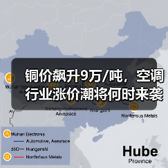 铜价飙升9万/吨,空调行业涨价潮将何时来袭?(图1) 铜价飙升9万/吨,空调行业涨价潮将何时来袭?(图1)