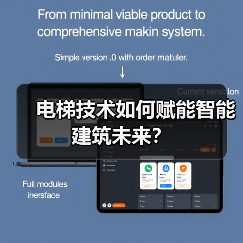 电梯技术如何赋能智能建筑未来？（图1）