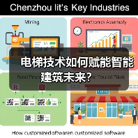 电梯技术如何赋能智能建筑未来？（图2）