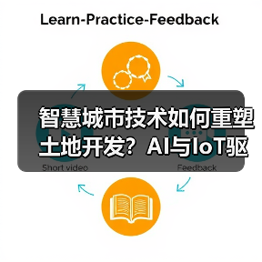 智慧城市技术如何重塑土地开发？AI与IoT驱动未来城市变革（图2）