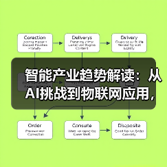 智能产业趋势解读:从AI挑战到物联网应用,行业热点全掌握!(图1) 智能产业趋势解读:从AI挑战到物联网应用,行业热点全掌握!(图1)