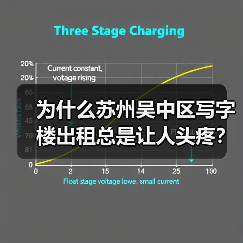 为什么苏州吴中区写字楼出租总是让人头疼?换个思路就解决了(图2) 为什么苏州吴中区写字楼出租总是让人头疼?换个思路就解决了(图2)