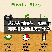 从过去到现在,即墨市写字楼出租经历了什么?(图3) 从过去到现在,即墨市写字楼出租经历了什么?(图3)
