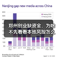 郑州创业缺资金，为啥不先看看本地风投怎么选？（图1）