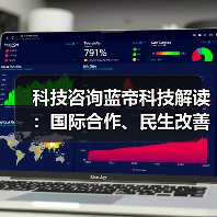 科技咨询蓝帝科技解读:国际合作、民生改善与产业升级3大趋势(图2) 科技咨询蓝帝科技解读:国际合作、民生改善与产业升级3大趋势(图2)