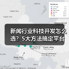 新闻行业科技开发怎么选？5大方法搞定平台选择（图2）