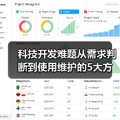 科技开发难题从需求判断到使用维护的5大方法(图1) 科技开发难题从需求判断到使用维护的5大方法(图1)
