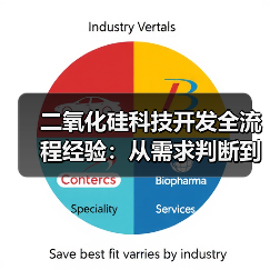二氧化硅科技开发全流程经验:从需求判断到使用维护指南(图2) 二氧化硅科技开发全流程经验:从需求判断到使用维护指南(图2)