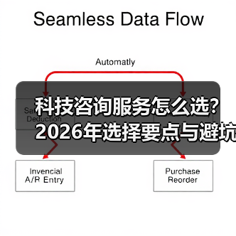 科技咨询服务怎么选?2026年选择要点与避坑指南(图3) 科技咨询服务怎么选?2026年选择要点与避坑指南(图3)
