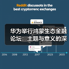 华为举行鸿蒙生态金融论坛:主题与意义的深度剖析(图3) 华为举行鸿蒙生态金融论坛:主题与意义的深度剖析(图3)